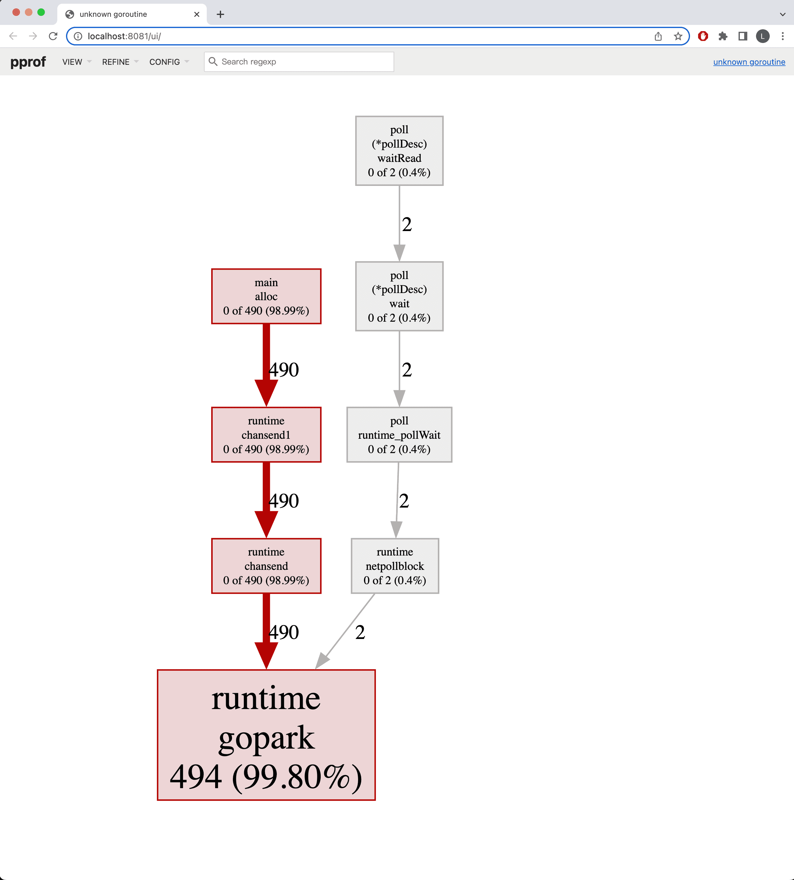pprof_goroutine_leak_ui