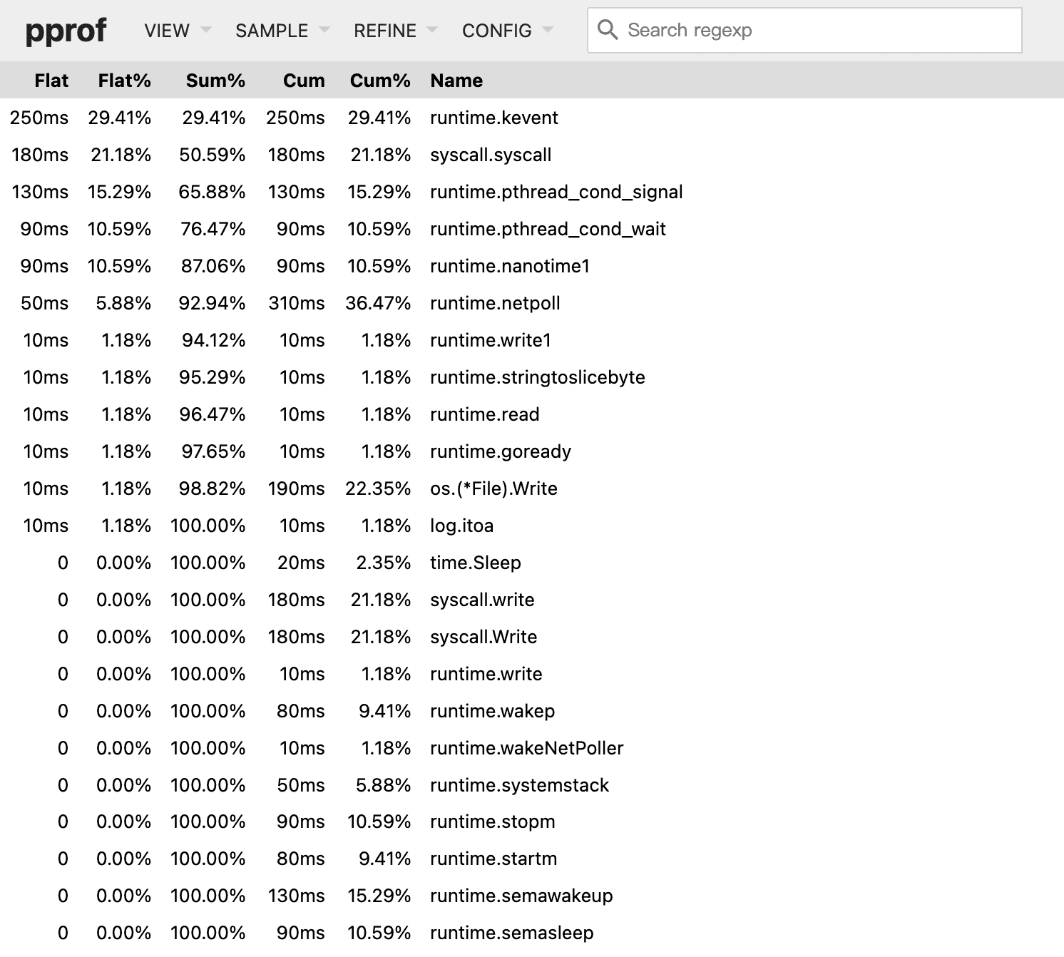 pprof_http_brower_cpu