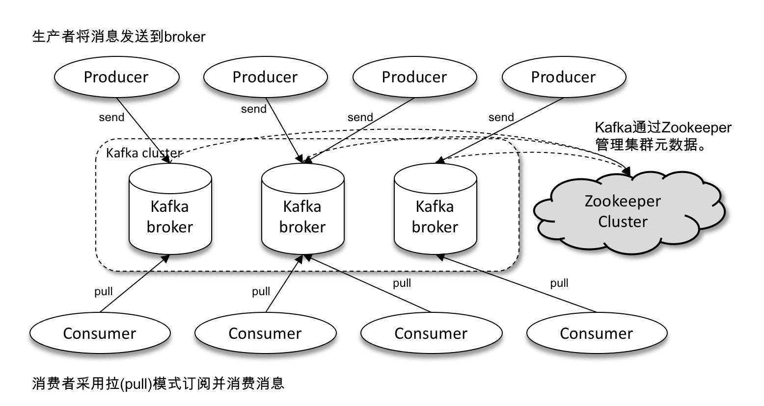 kafka_architecture