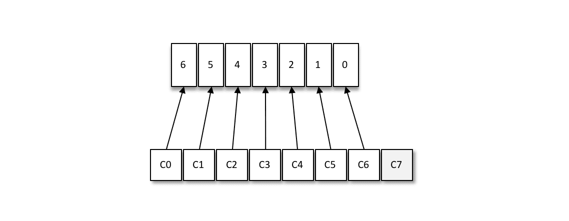 kafka_consumer_more_than_partition