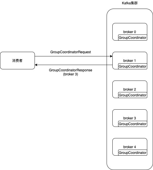kafka_rebalance_consumer_step1