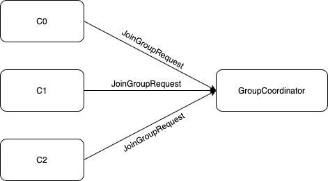 kafka_rebalance_consumer_step2_request