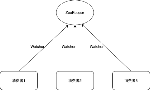 kafka_rebalance_plan1