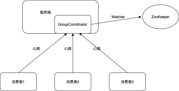 kafka_rebalance_plan2