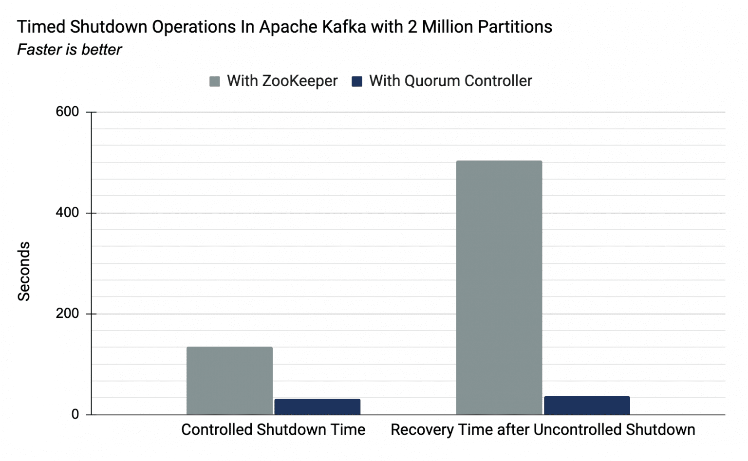 kafka_shutdown_2m_partitions_time