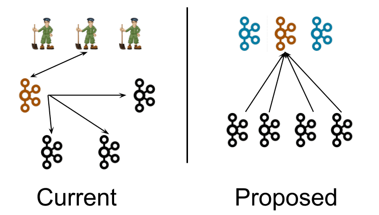 kafka_without_zookeeper